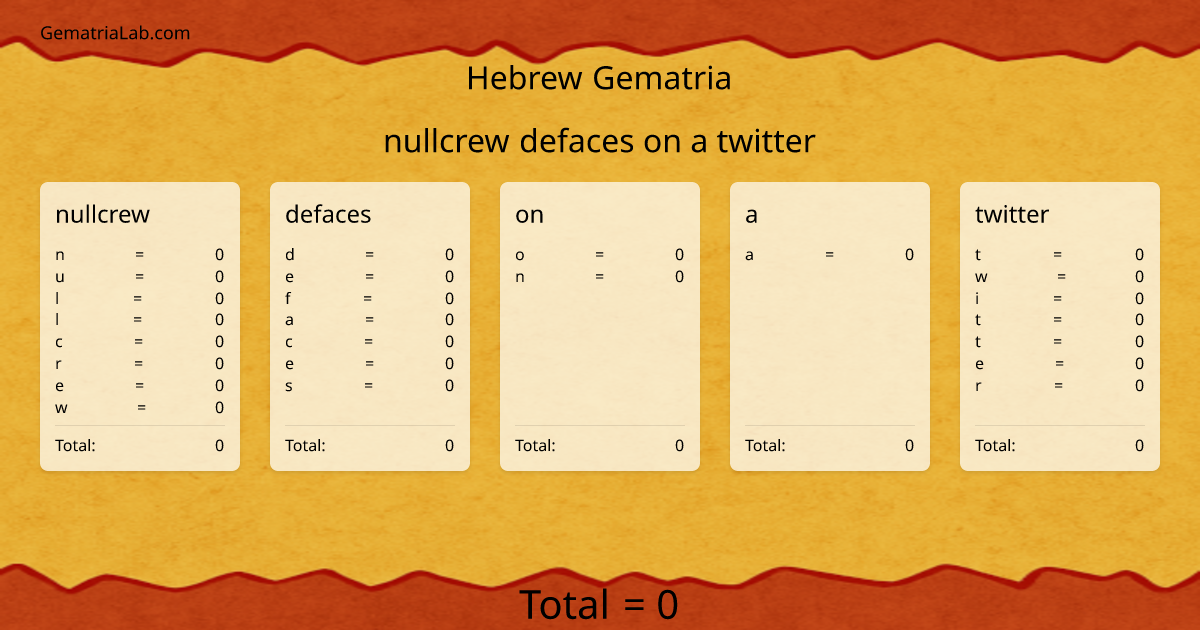 nullcrew defaces on a twitter in hebrew Gematria